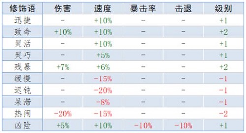 泰拉瑞亚重铸词条属性大全