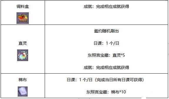 执剑之刻资源获取攻略