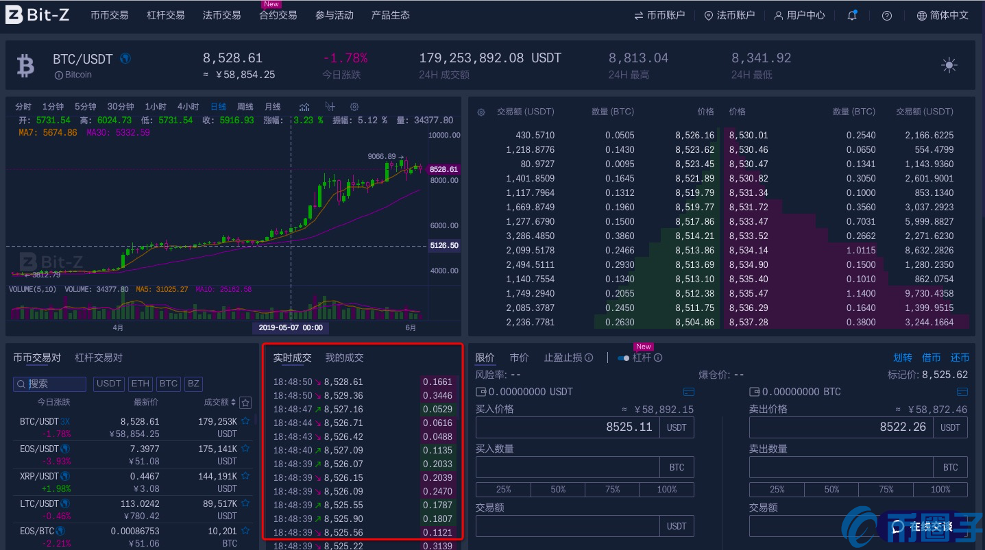 Bit-Z交易平台新用户交易教程指南