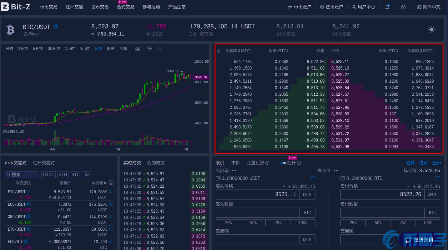 Bit-Z交易平台新用户交易教程指南