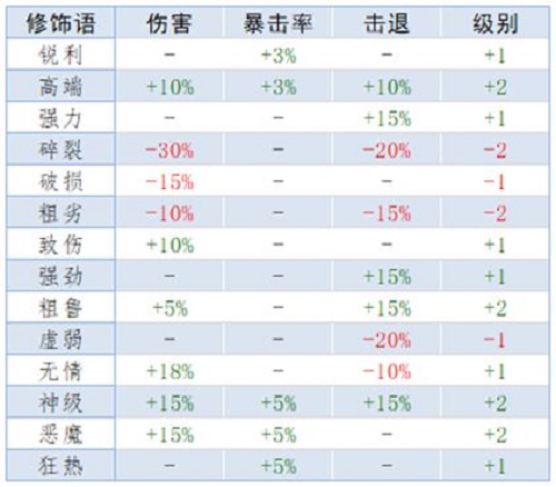 泰拉瑞亚重铸词条属性大全