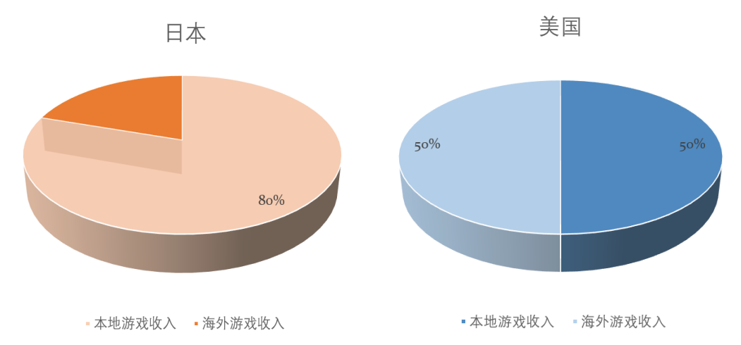 荒野行动和第五人格为何能在日本吸金