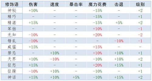 泰拉瑞亚重铸词条属性大全