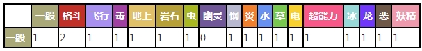 口袋妖怪复刻胖丁怎么样胖丁值得培养吗