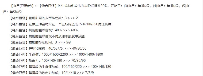 云顶之弈11.15丧尸阵容推荐：S5.5丧尸复生阵容羁绊搭配攻略