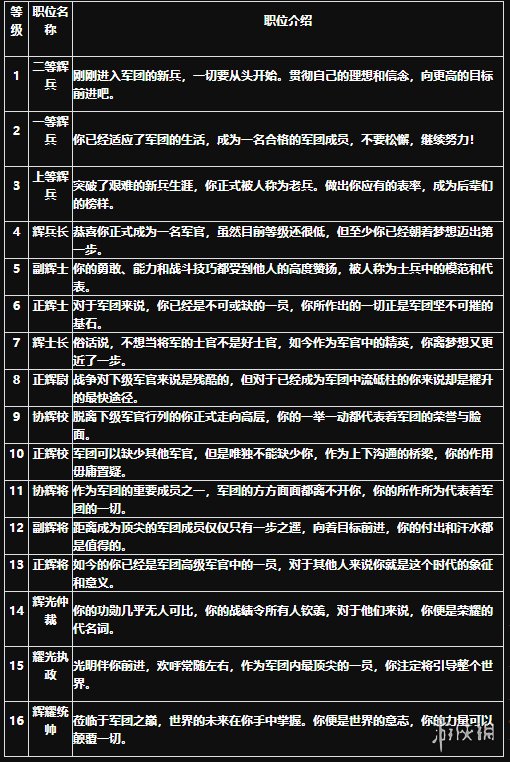 魔域手游2军团攻略军团怎么玩