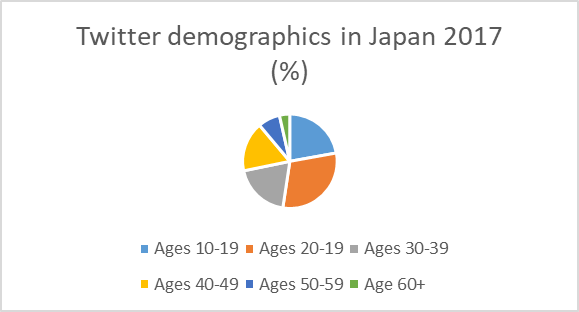 荒野行动和第五人格为何能在日本吸金