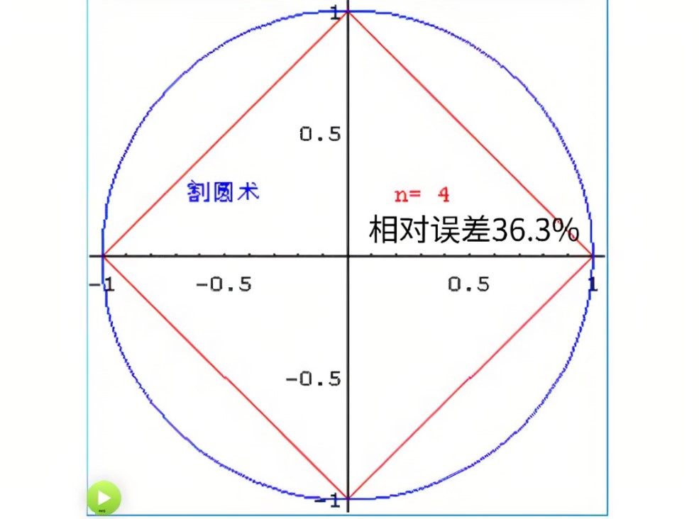 无悔华夏2月7日渔樵问答答案是什么