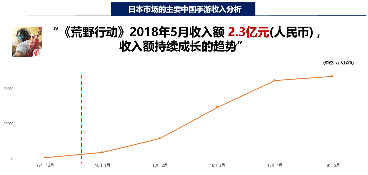 荒野行动和第五人格为何能在日本吸金