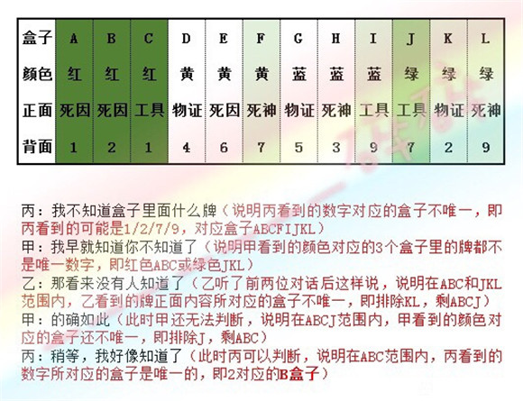 犯罪大师公平正义答案介绍