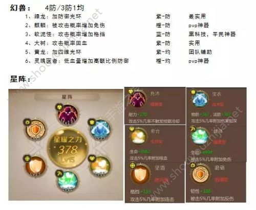 我叫MT4防战加点-天赋-秘技图文攻略大全