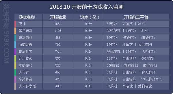 2018网页游戏数据报告10月—新游强势来袭，热游竞争加剧