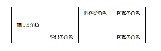 航海王燃烧意志阵法站位规则是什么阵法站位规则详解