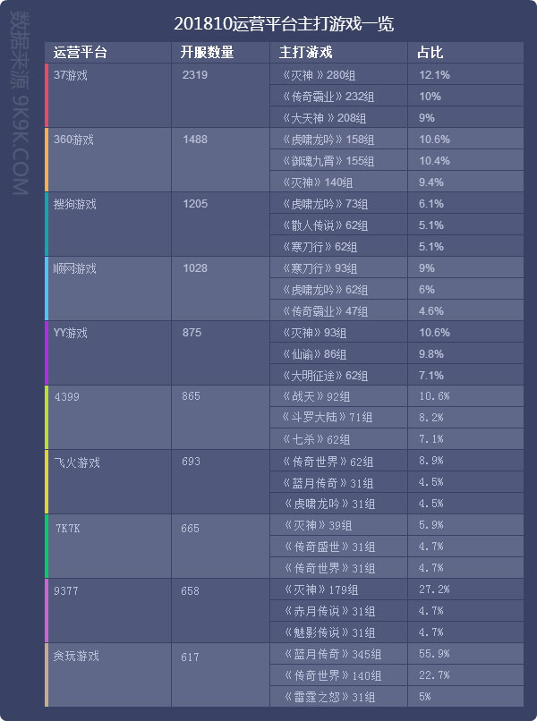 2018网页游戏数据报告10月—新游强势来袭，热游竞争加剧