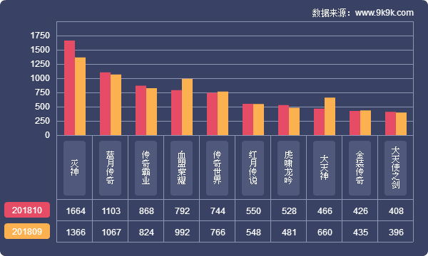 2018网页游戏数据报告10月—新游强势来袭，热游竞争加剧