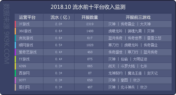 2018网页游戏数据报告10月—新游强势来袭，热游竞争加剧