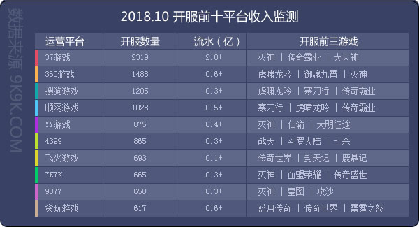 2018网页游戏数据报告10月—新游强势来袭，热游竞争加剧