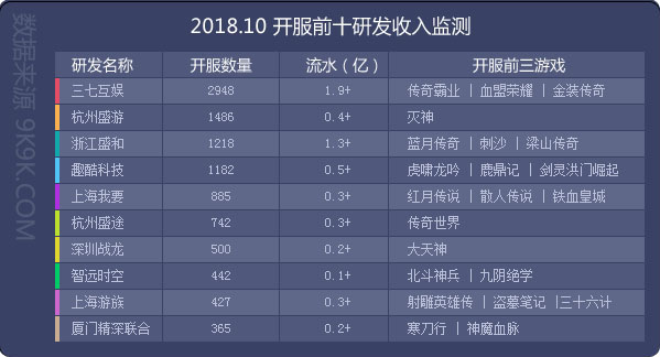 2018网页游戏数据报告10月—新游强势来袭，热游竞争加剧