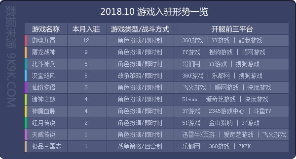 2018网页游戏数据报告10月—新游强势来袭，热游竞争加剧