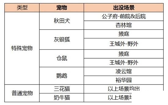 凌云诺宠物怎么捕捉凌云诺宠物捕捉攻略