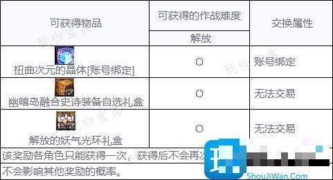 DNF幽暗岛奖励有哪些幽暗岛奖励大全