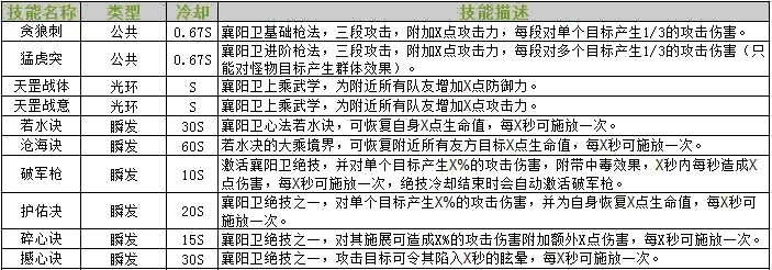 侠义2襄阳卫怎么玩侠义2襄阳卫技能玩法攻略