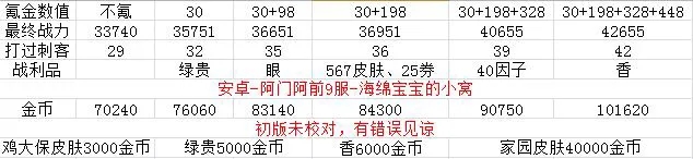 最强蜗牛刺客伍六七氪金攻略刺客伍六七联动礼包购买推荐