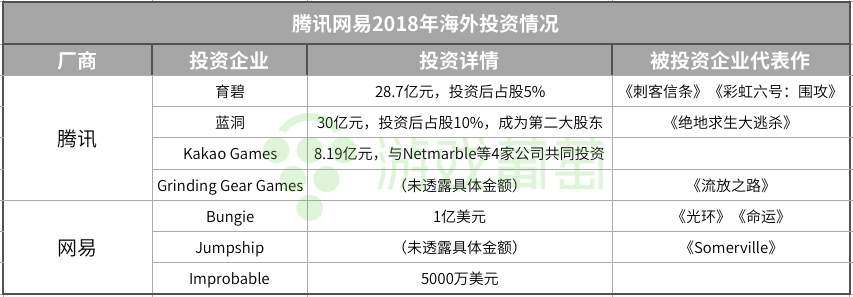 腾讯和网易在2018年都做了哪些海外投资布局