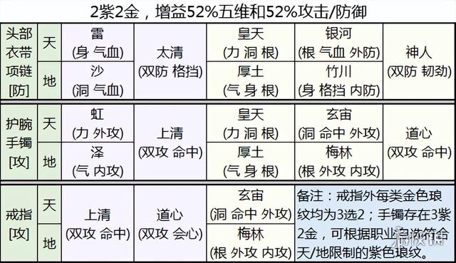 琅纹怎么搭配，天涯明月刀琅纹完美搭配