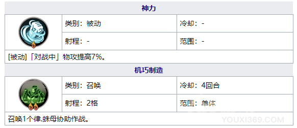 天地劫幽城再临尉迟良五内加点攻略