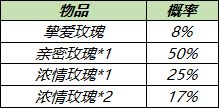 王者荣耀玫瑰秘宝挚爱玫瑰获得方法