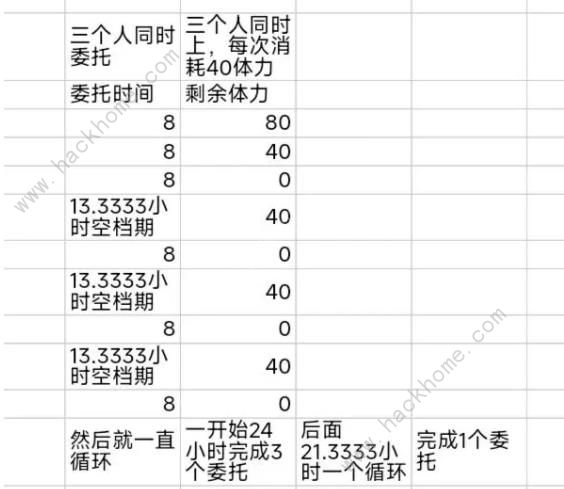 深空之眼游园街攻略游园街宿舍入驻及发展技巧