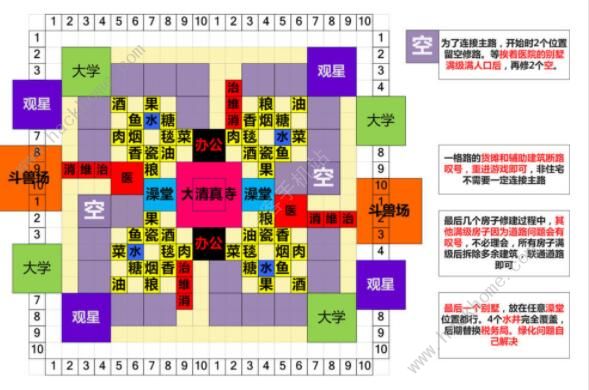 模拟帝国波斯布局图波斯最佳布局图分享