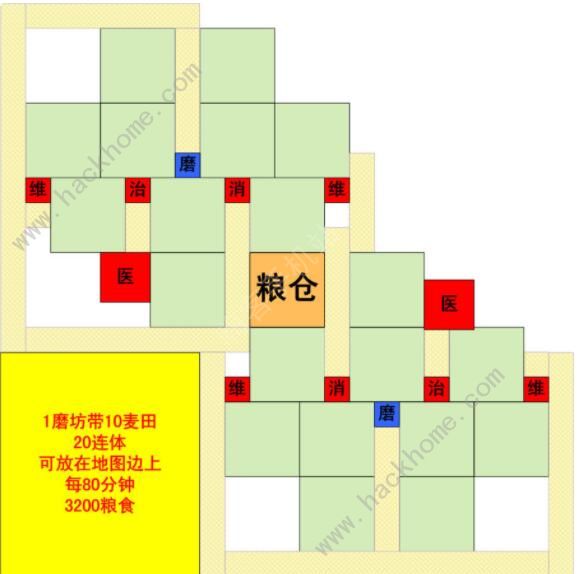 模拟帝国波斯布局图波斯最佳布局图分享