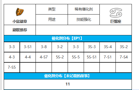 第七史诗小鼠徽章在哪刷小鼠徽章刷取位置