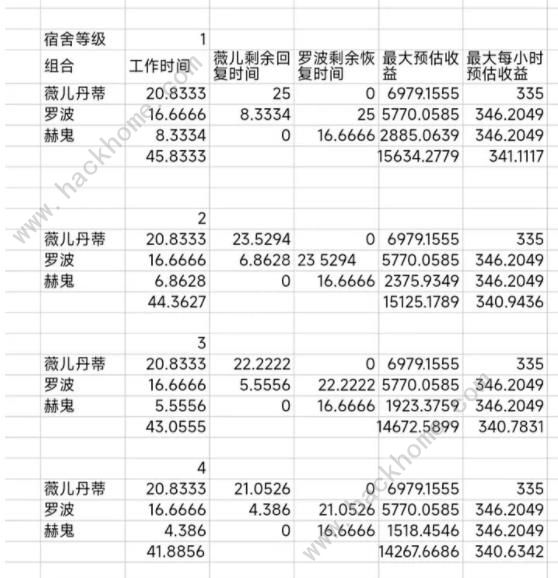 深空之眼游园街攻略游园街宿舍入驻及发展技巧