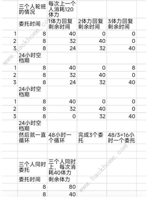 深空之眼游园街攻略游园街宿舍入驻及发展技巧