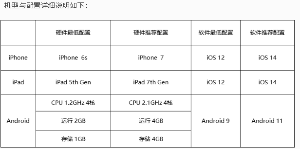 节奏大师回归后以前的数据还在吗节奏大师回归后登陆账号还在吗