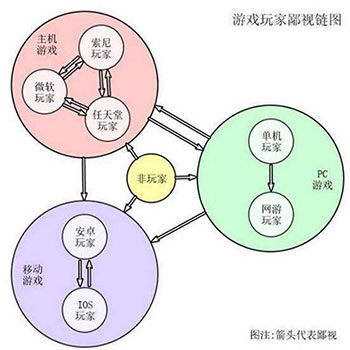 荒野行动2019年9月登陆PS4这下游戏圈的鄙视链彻底乱了