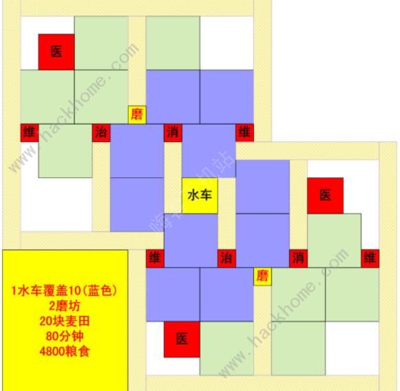 模拟帝国波斯布局图波斯最佳布局图分享