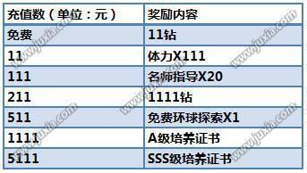 最佳阵容福利