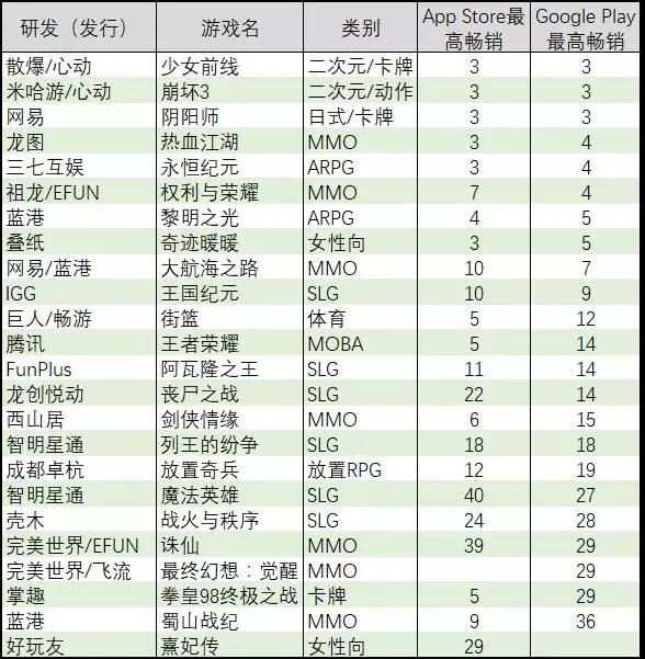 国产手游持续霸榜韩国市场为何那里成了淘金圣地