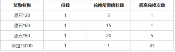 原神枫丹冒险家召集令活动攻略