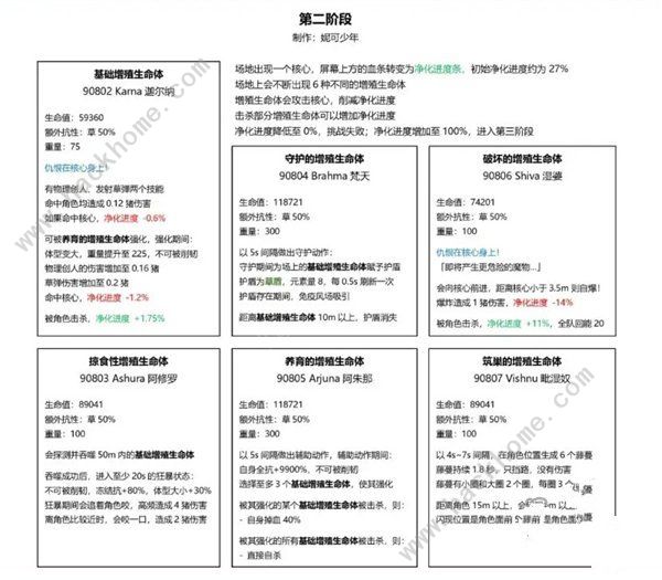 原神草龙周本怎么打草龙周本通关攻略