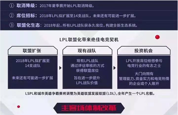 B站收购原LPL战队IMay组建BLG战队征战S