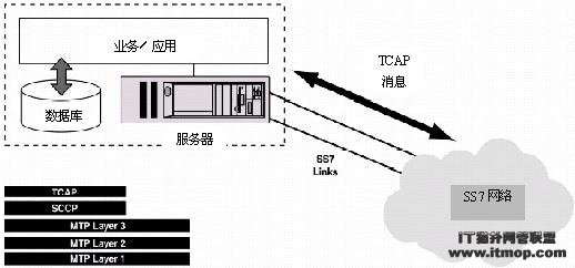 Linux文件传送命令SCPSecureCopy