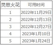 魔兽世界灵思火花任务怎么做10.0灵思火花任务完成攻略