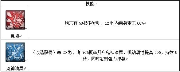 碧蓝航线凌波，碧蓝航线雷击队伍介绍与舰娘推荐