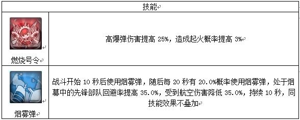 碧蓝航线凌波，碧蓝航线雷击队伍介绍与舰娘推荐