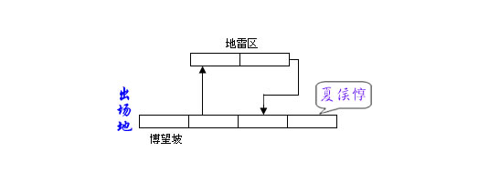 三国战纪2：群雄争霸攻略